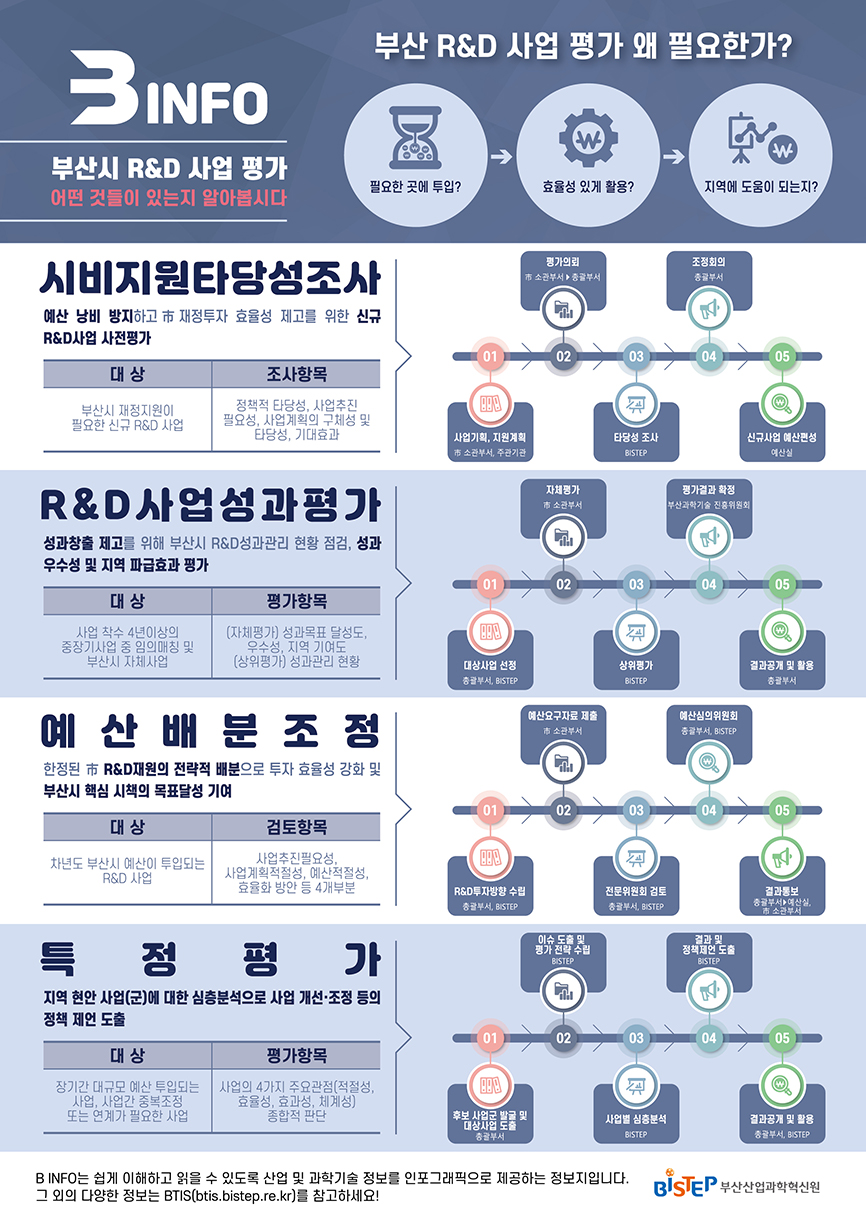 BTIS-부산과학기술정보서비스
